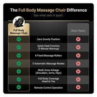 Full Body Massage Chair — Comparison