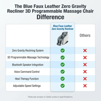 Blue Faux Leather Zero Gravity Recliner 3D Programmable Massage Chair — Comparison