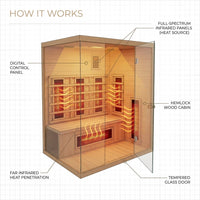 Infrared Home Sauna Room for 2 Persons Sauna Spa Room Hemlock Wood Infrared Sauna Cabin Dry Sauna with Full Spectrum Radiator, LED Light, Bluetooth, MP3, USB (2 Person Sauna Room) — How It Works