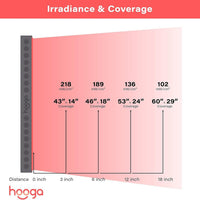 Red Light Therapy Panel Designed for Professional Use, 300 Dual Chip LEDs, 660nm & 850nm Wavelengths, Timer