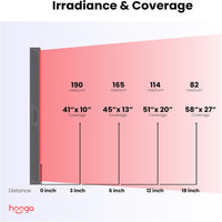 Red Light Therapy Panel Designed for Full Body Treatment, 300 Quad Chip LEDs, 4 Wavelengths, Pulse Mode